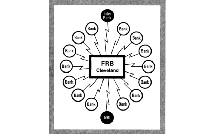 <p>Stylized mock-up of a proposed Federal Reserve communication system for point-of-sale payments, such as debit or credit cards. Interbank is the credit card network later named Master Card and NBI (National BankAmericard Inc.) became Visa.&nbsp;(Source: Federal Reserve Bank of Cleveland, 1973)</p>